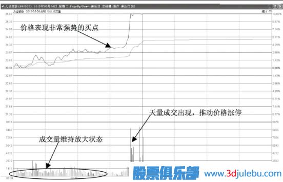 如何分析抓住盤中能拉升漲停的股票？