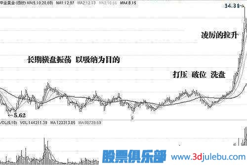 金牌<a href=http://m.xinjsm.com/GPRM/sy/1878.html target=_blank class=infotextkey>操盤(pán)手</a>深度剖析莊家洗盤(pán)伎倆，牢記幾個(gè)步驟，一擊識(shí)破莊家洗