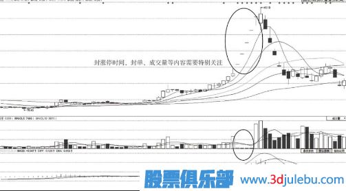 怎么判斷漲停板股票的未來(lái)走勢(shì)