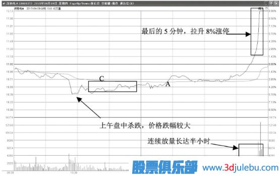 尾盤瞬間拉升漲停意味著什么？第二天會怎么走？