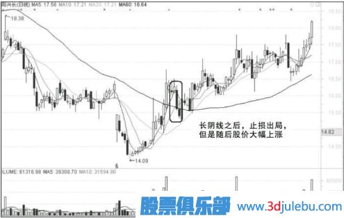 追漲失敗后什么情況下可以繼續(xù)持有-什么情況下應該止損