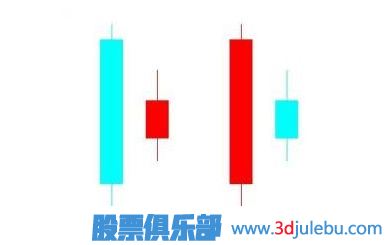 了解身懷六甲的止損K線形態(tài)