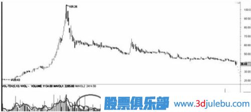 遇到跌停板后我們應(yīng)該如何操作？