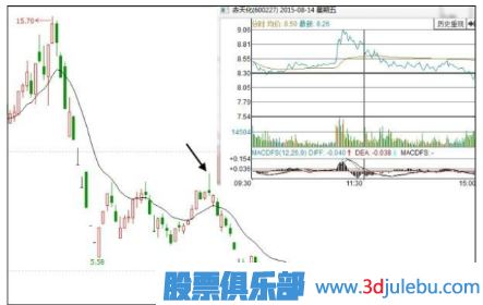 什么樣的漲停板應(yīng)該回避和賣出