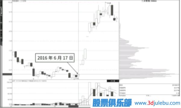 漲停板后大部分籌碼向上轉(zhuǎn)后市如何分析