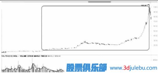 遇到跌停板后我們應(yīng)該如何操作？