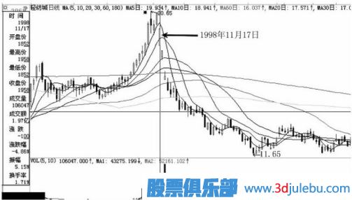 跌停板出貨是一只股票下跌開始的最大風(fēng)險(xiǎn)