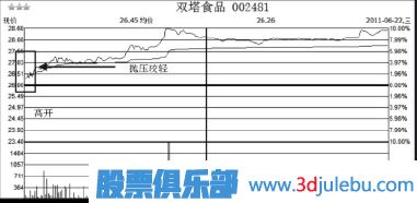 如何分析股票第二天會不會漲停