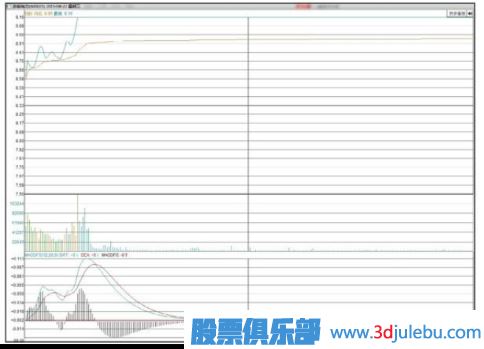 股票拉升前的特征-漲停板突破密集區(qū)