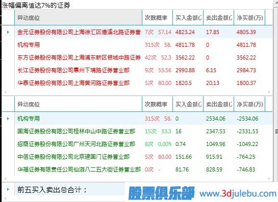 什么樣的漲停板可以追？