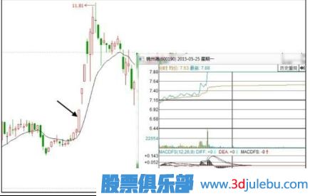 股票為什么會漲停？漲停板原因分析