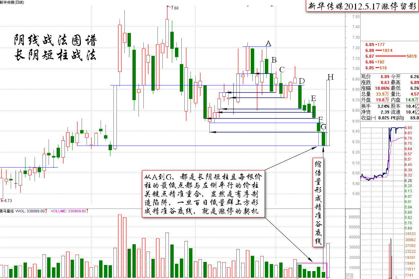 長陰短柱的漲停密碼<a href=http://m.xinjsm.com/jszb/K/ target=_blank class=infotextkey>K線圖</a>解