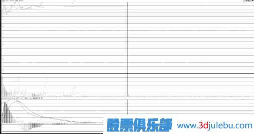加速通道中開盤沖漲停技術(shù)形態(tài)