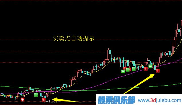 賣出股票的技巧-止盈賣出法