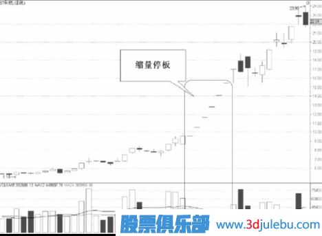 縮量漲停意味著什么