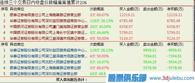 結(jié)合成交量來分析什么樣的漲停板適合追進去