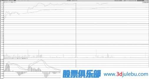 跳空突破時(shí)漲停板上數(shù)次裂口形態(tài)分析法