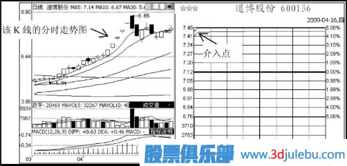 短線追漲停板的技巧