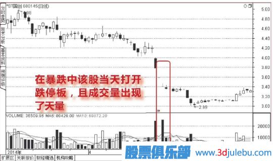 下跌走勢中放量打開的跌停板能<a href=http://m.xinjsm.com/cgjq/mr/ target=_blank class=infotextkey>買入</a>嗎？