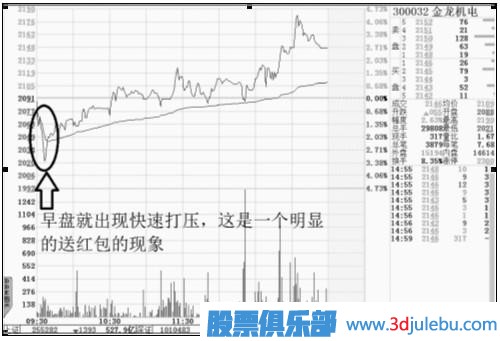 四特征判強(qiáng)勢(shì)股和介入時(shí)機(jī)