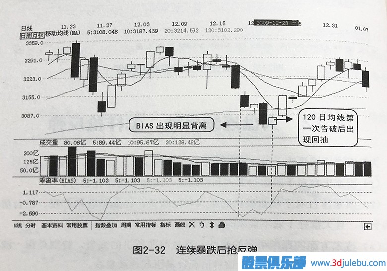 大盤連續(xù)暴跌