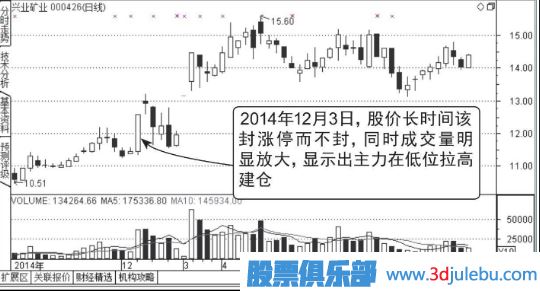 開盤放量漲停,尾盤收大陰線的洗盤圖形