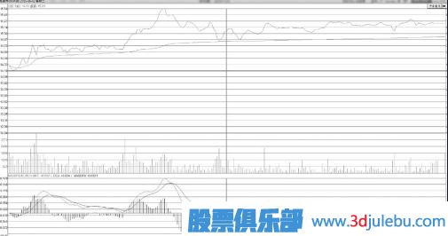 分時圖買點分析-逐波回落不破均價線的回調<a href=http://m.xinjsm.com/cgjq/mr/ target=_blank class=infotextkey>買入</a>點