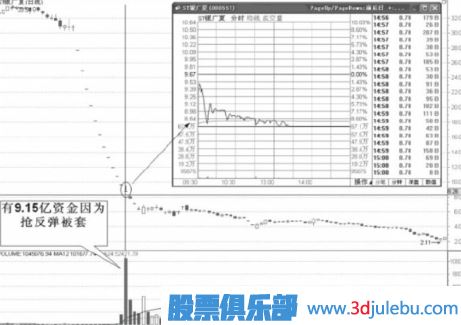 連續(xù)漲停的股票怎么把握機(jī)會(huì)