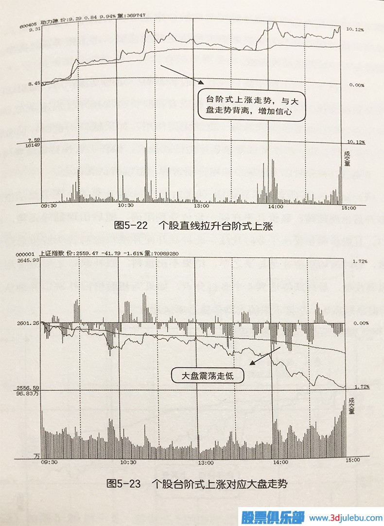 直線拉升類個(gè)股 直線拉升類個(gè)股