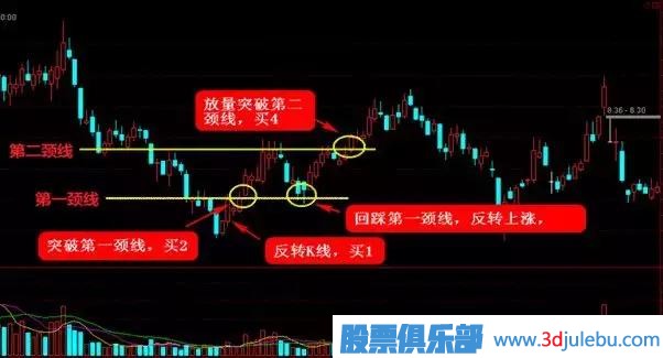 這四種抄底形態(tài)，一擊必中！
