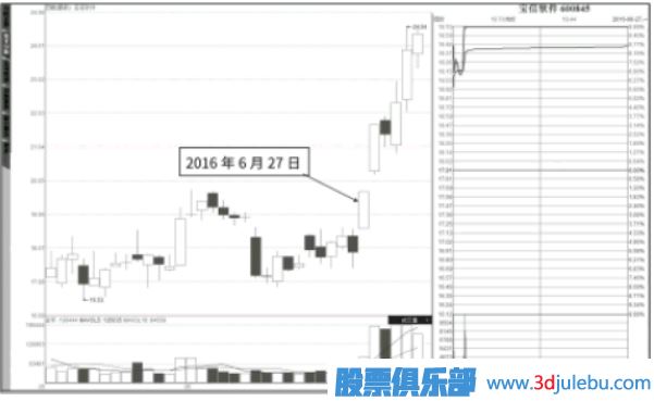 搶漲停案例綜合解讀-連續(xù)漲停翻越籌碼被套區(qū)的漲停板