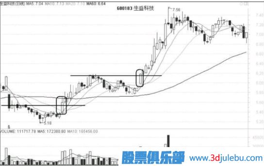 出現(xiàn)漲停板后的股票如何找下一個介入點(diǎn)