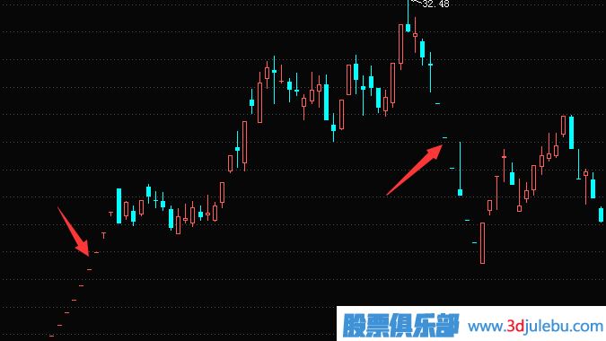 遇到一字板跌停如何賣出股票？一字板漲停如何買入股票？
