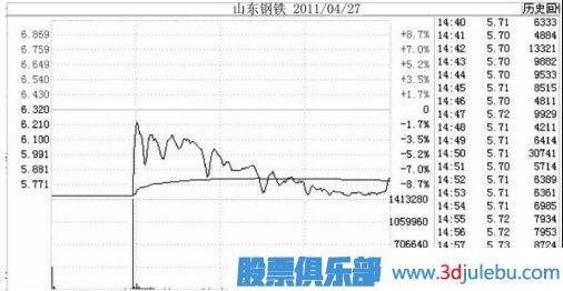 跌停板出貨是一只股票下跌開始的最大風(fēng)險(xiǎn)