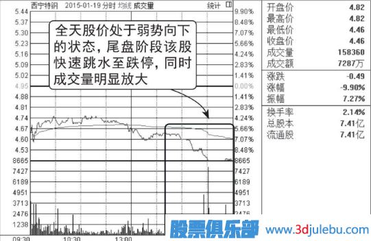 股票在下跌途中快速跌停很可能是見底了