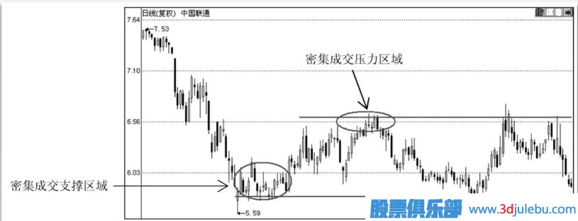 怎么通過技術(shù)分析何時(shí)止損