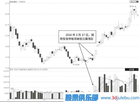 縮量型的弱勢(shì)漲停板是好是壞？縮量漲停意味著什么？