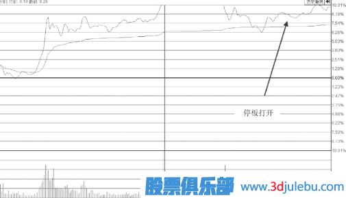 大盤跳水帶動個股尾盤突然打開漲停板我們應(yīng)該如何應(yīng)對？