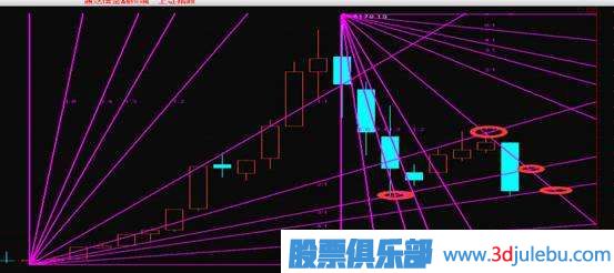 江恩理論-江恩角度線的止損技巧