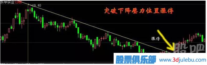教您怎么才能抓到漲停板與漲停板如何<a href=http://m.xinjsm.com/cgjq/mr/ target=_blank class=infotextkey>買入</a>技巧