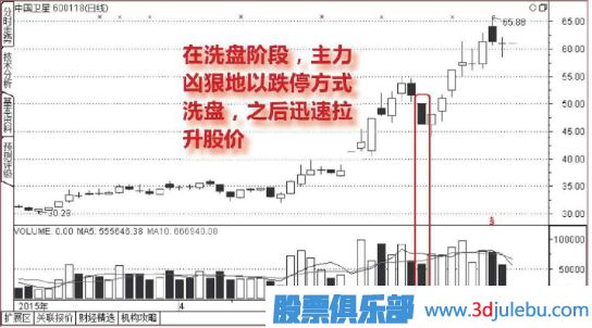 <a href=http://m.xinjsm.com/GPRM/sy/1835.html target=_blank class=infotextkey>跌停板</a>洗盤形態(tài)介紹