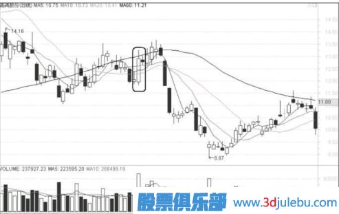 什么樣的漲停不能追？什么樣的漲停應(yīng)該及時賣出？