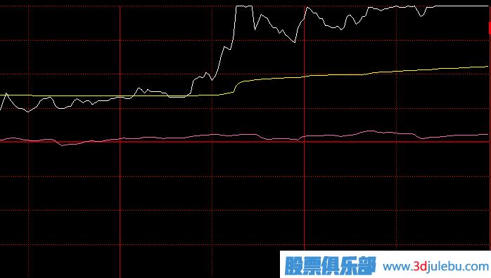 如何分析主力尾盤拉漲停板