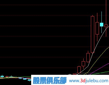 長線大牛股的特征-怎么選出長線大牛股-<a href=http://m.xinjsm.com/cgjq/xg/ target=_blank class=infotextkey>選股</a>技巧大全