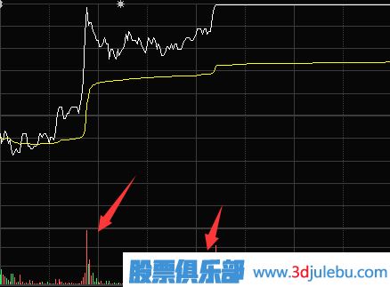 量比分析方法-<a href=http://m.xinjsm.com/jsfx/fs/ target=_blank class=infotextkey>分時(shí)圖</a>成交量放大