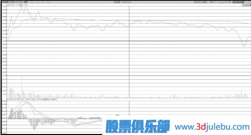 早盤短時間封漲停板后盤中被打開大幅度回落形態(tài)分析