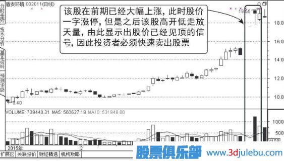 高位出現(xiàn)一字漲停板的誘多走勢圖形介紹