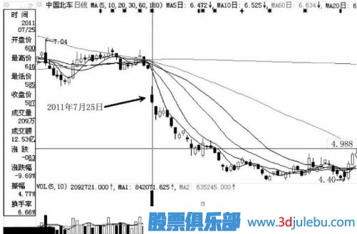 注意了！遇到這幾種跌停板必須賣出股票