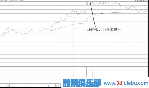 早盤短時(shí)間封漲停板盤中被打開后市會如何走？