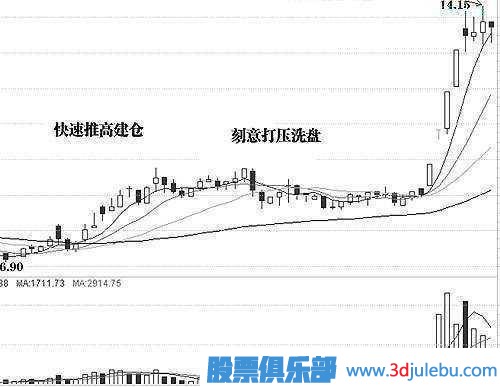 金牌操盤(pán)手深度剖析莊家洗盤(pán)伎倆，牢記幾個(gè)步驟，一擊識(shí)破莊家洗